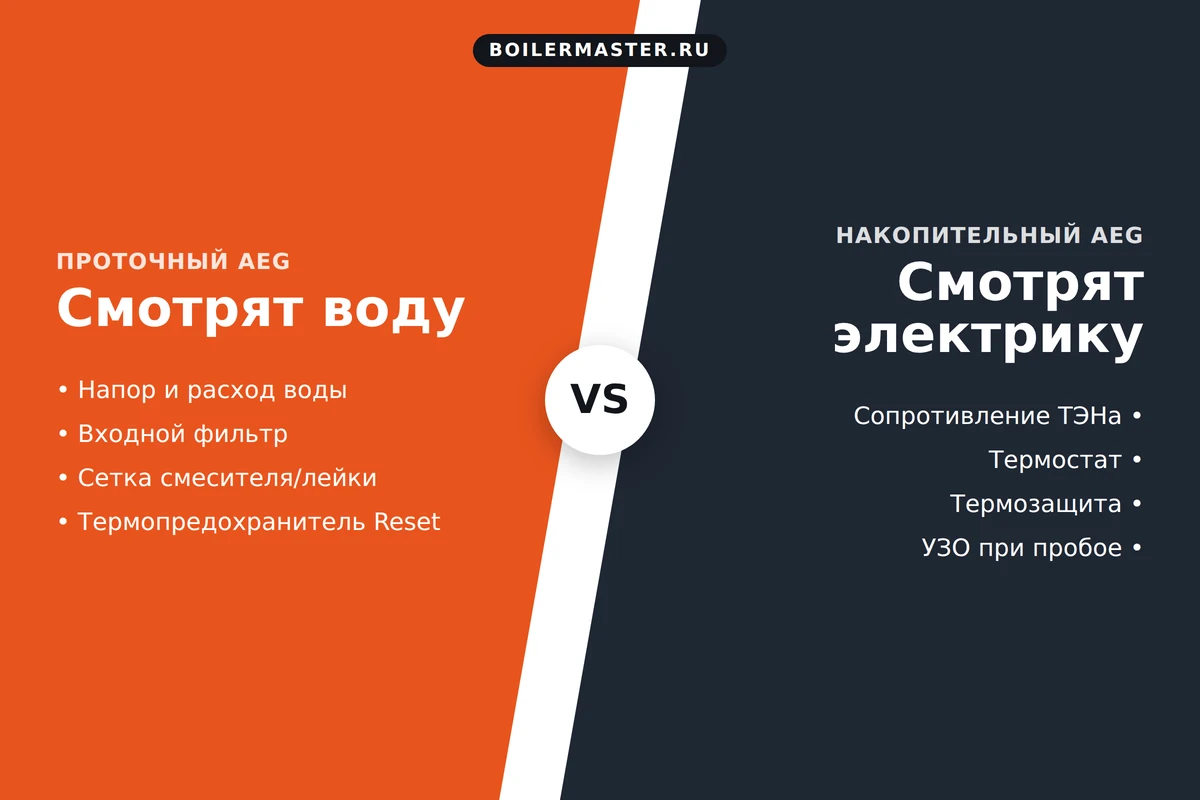 Проточный и накопительный водонагреватель AEG, который не греет