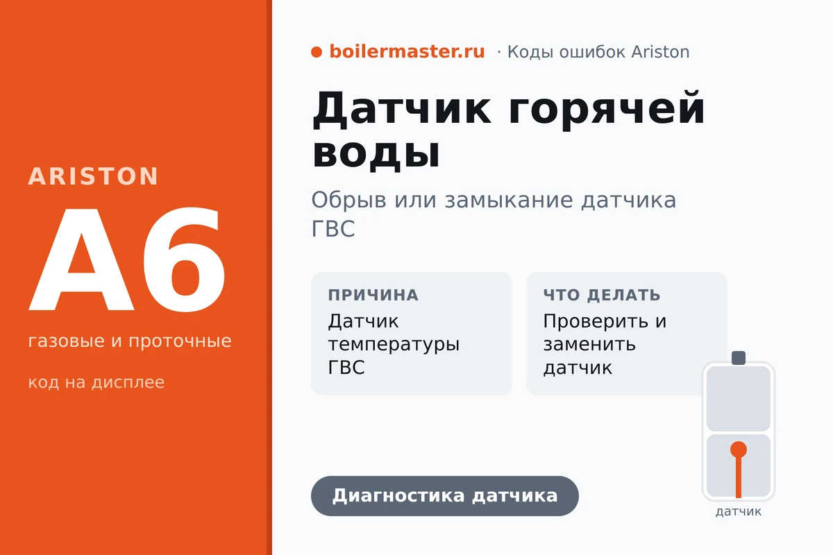 Датчик температуры горячей воды Ariston на столе при ошибке A6