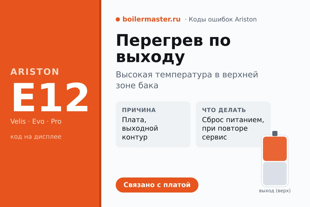 Разрез бака водонагревателя Ariston с ТЭНом и накипью при ошибке E12