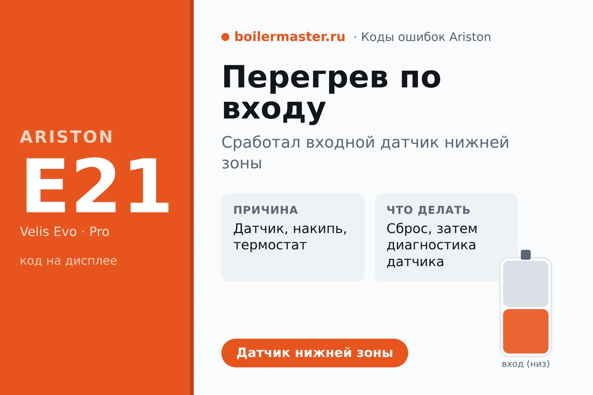 Плата водонагревателя Ariston и входной датчик температуры при ошибке E21