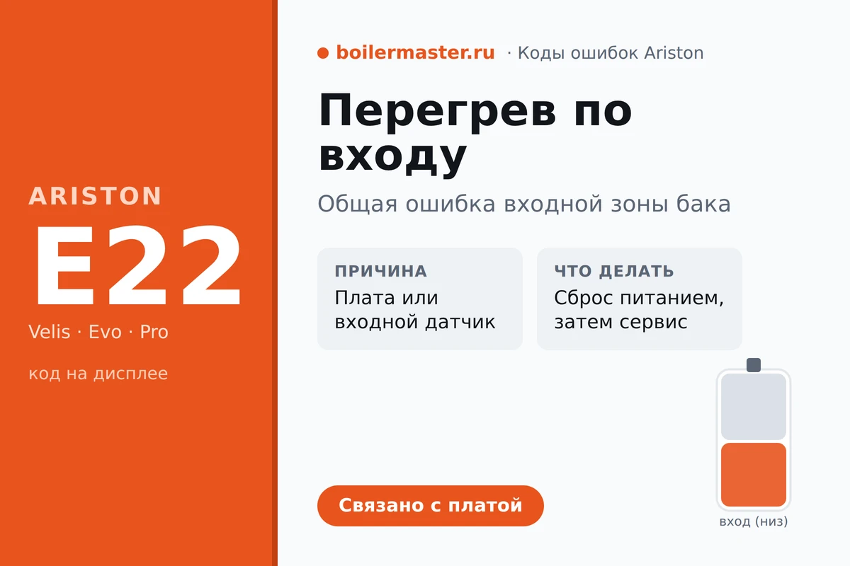 Дисплей водонагревателя Ariston с кодом ошибки E22
