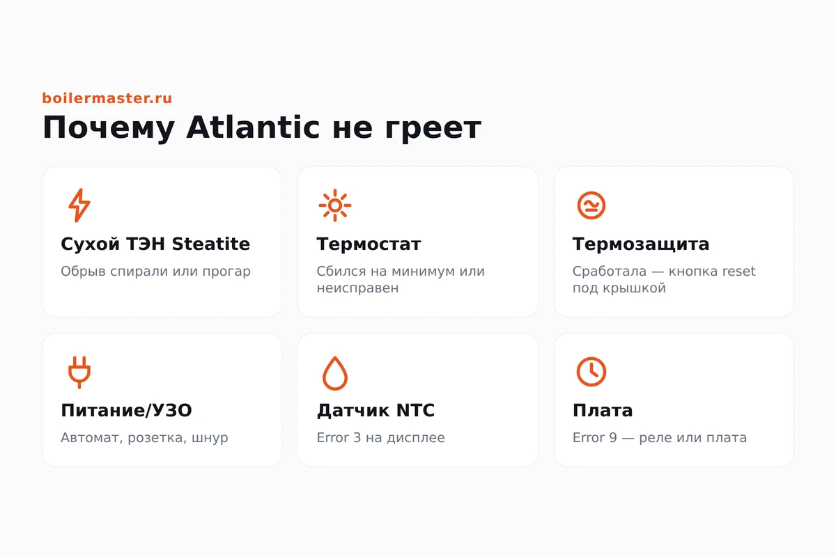 Инфографика: причины, по которым Atlantic перестал греть воду