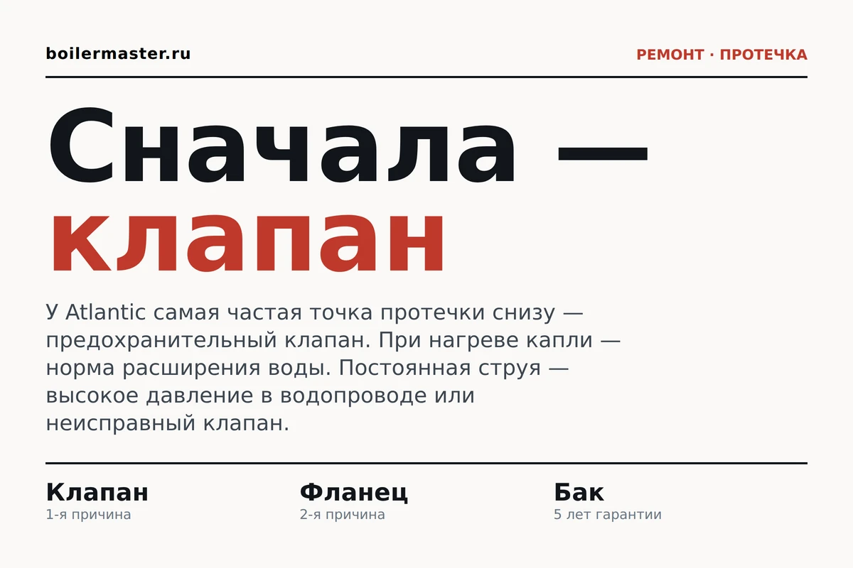 Водонагреватель Atlantic с подтёками воды под корпусом