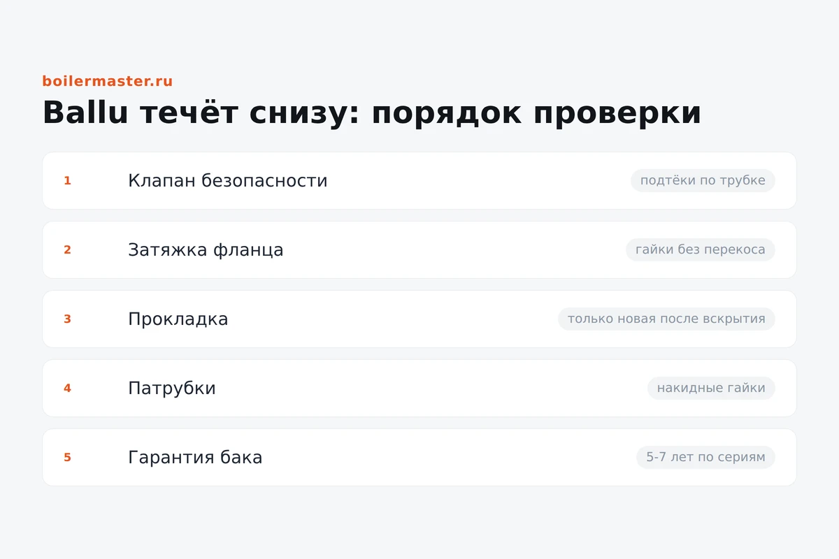 Водонагреватель Ballu, вода на полу под корпусом
