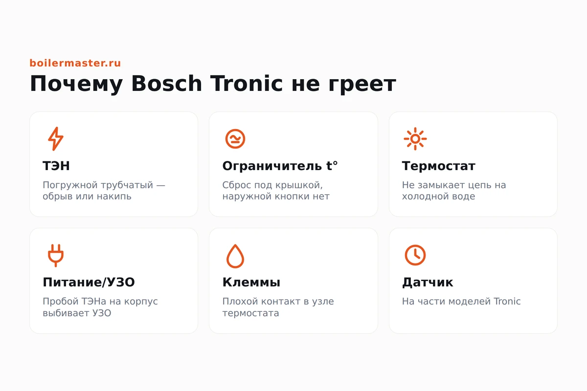 Диагностика водонагревателя Bosch Tronic, который не греет воду