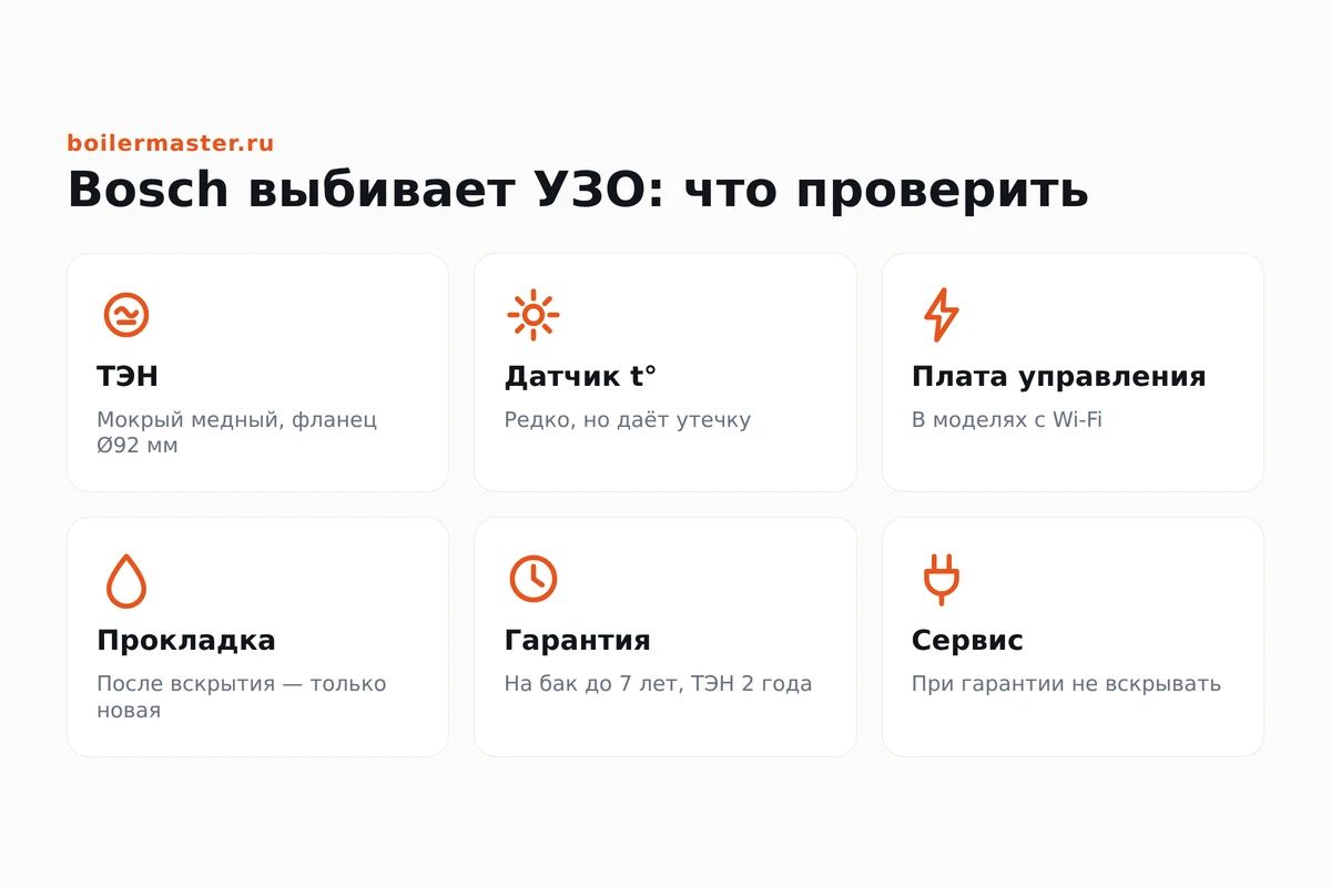 Проверка изоляции ТЭНа и влаги под клеммной крышкой водонагревателя Bosch