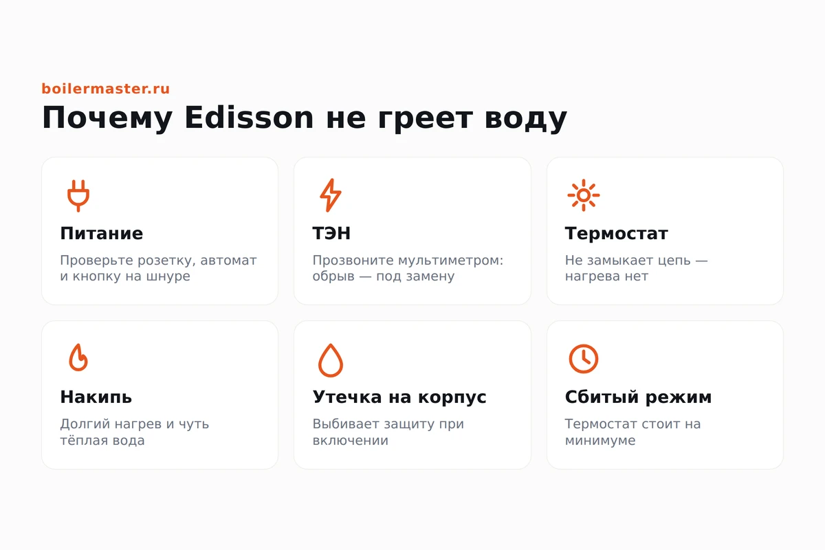 Инфографика: причины, почему водонагреватель Edisson не греет воду