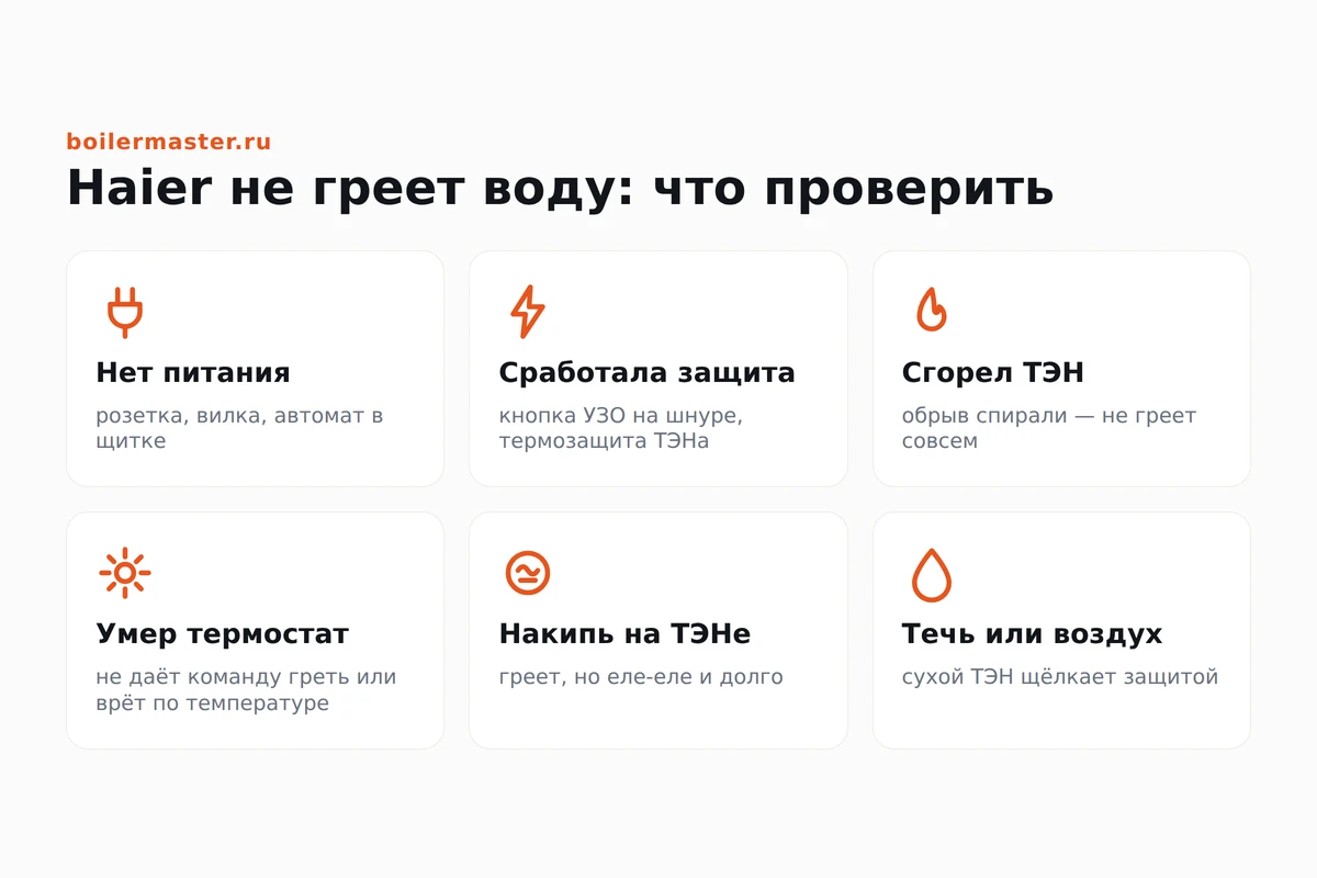 Инфографика: причины, почему водонагреватель Haier не греет воду