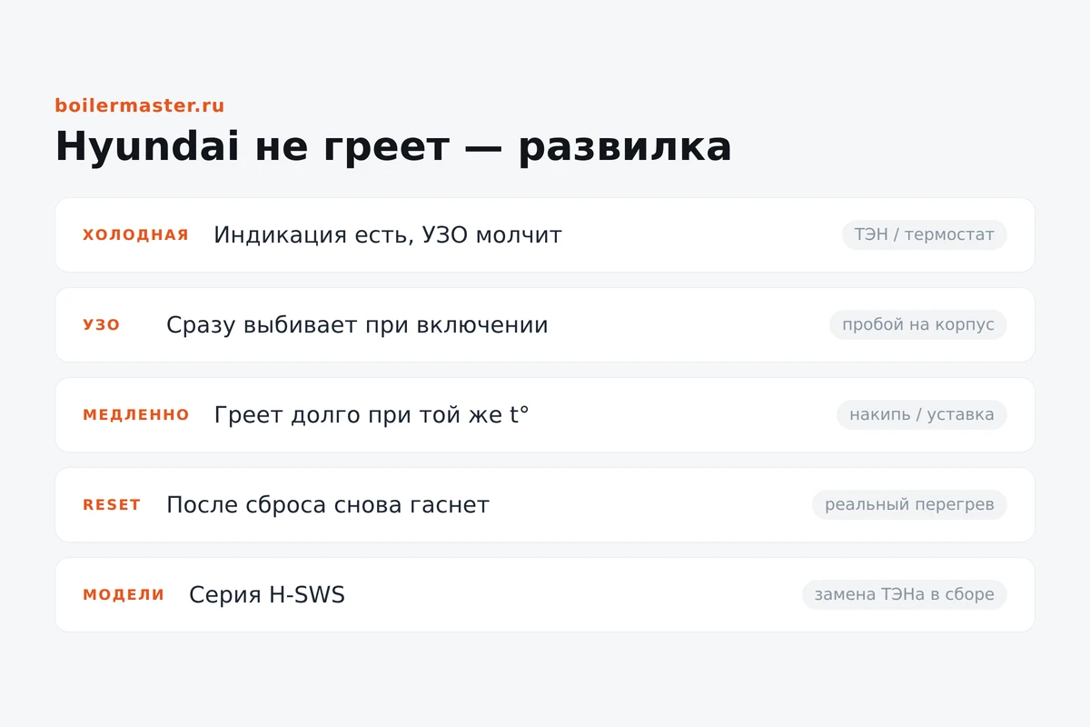 Диагностика водонагревателя Hyundai, который не греет воду