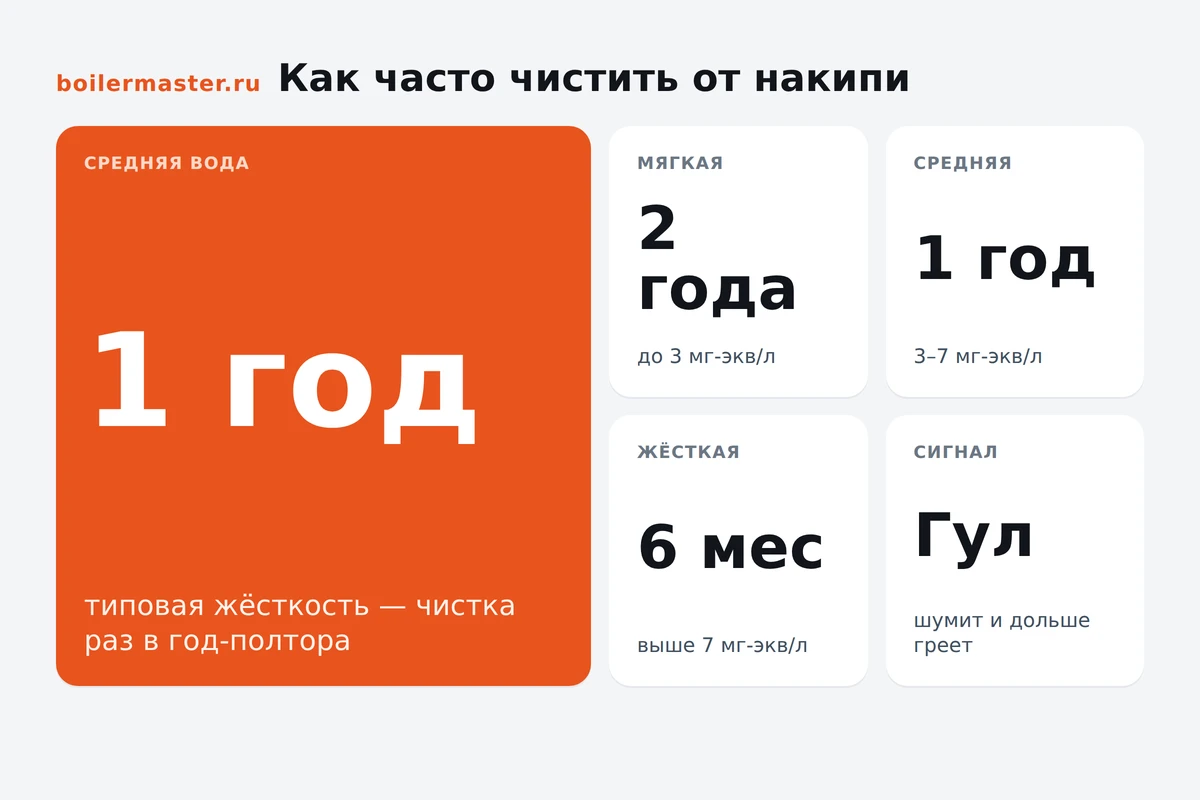 Открытый фланец бойлера с ТЭНом в накипи над раковиной