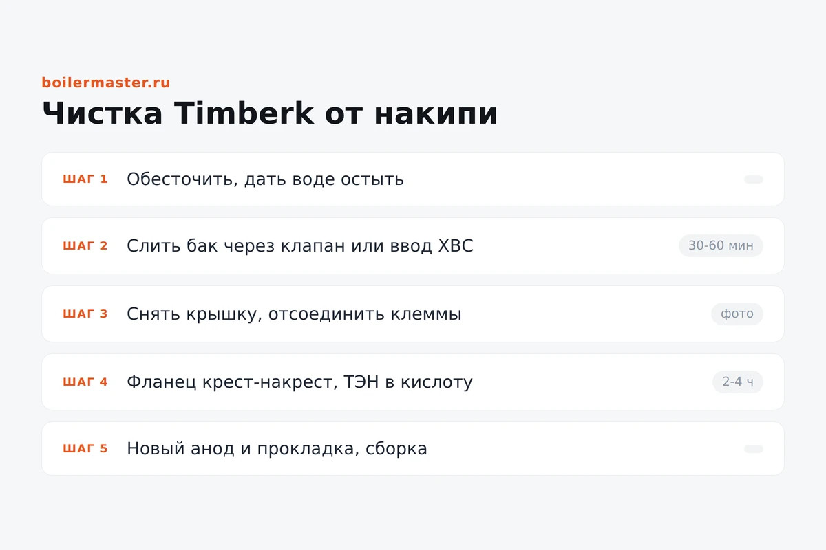 Разборка водонагревателя Timberk для чистки от накипи