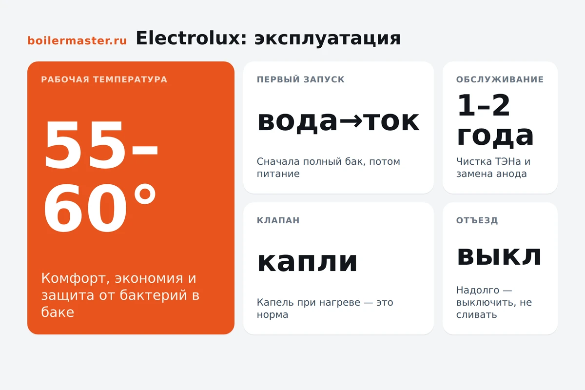 Инфографика: эксплуатация водонагревателя Electrolux
