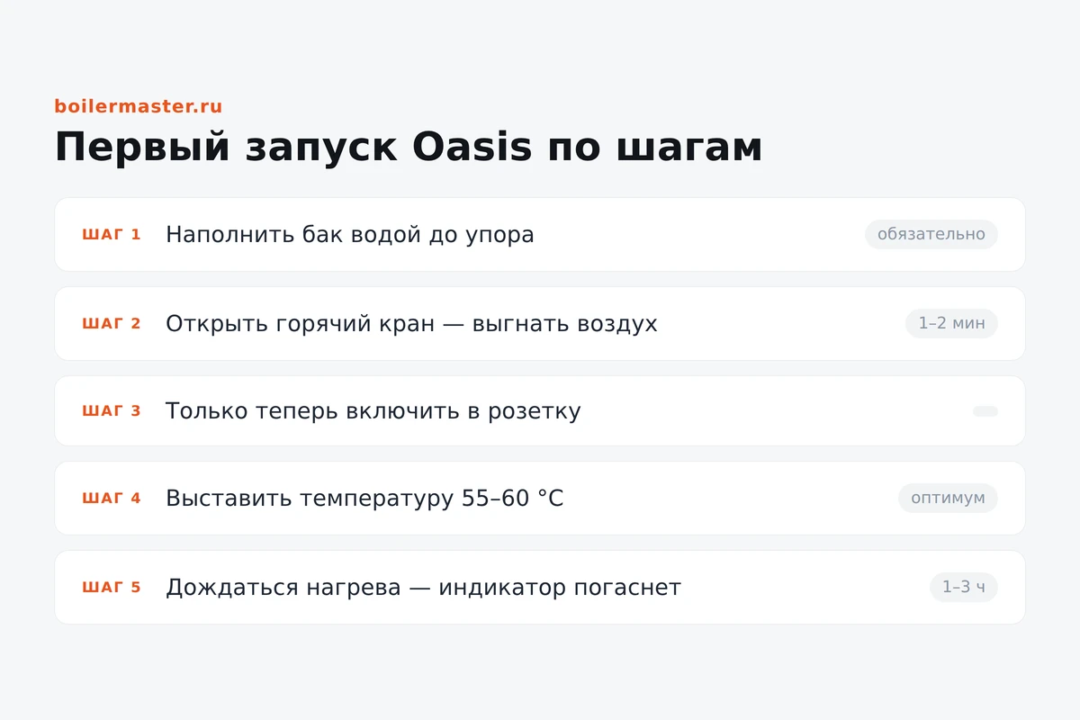 Инфографика: первый запуск водонагревателя Oasis по шагам