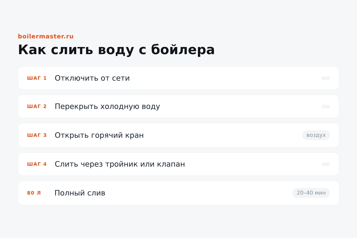 Слив воды из водонагревателя по шлангу в ведро