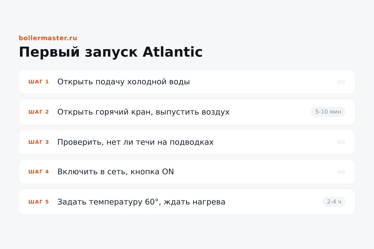 Инфографика: порядок первого включения водонагревателя Atlantic