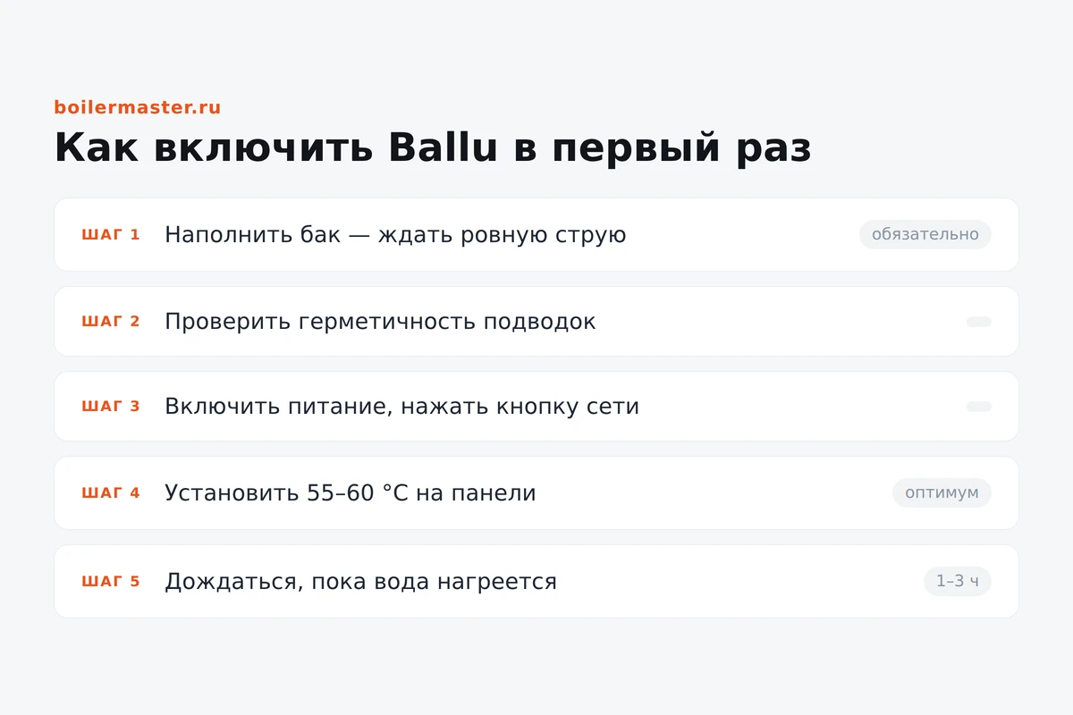 Инфографика: первое включение водонагревателя Ballu по шагам