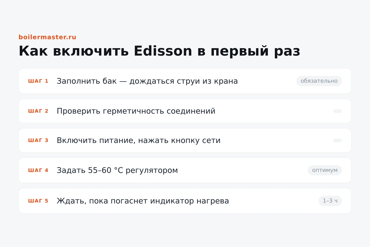 Инфографика: первый запуск водонагревателя Edisson по шагам