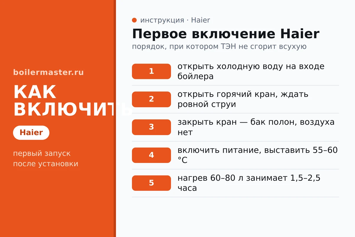 Инфографика: первый запуск водонагревателя Haier по шагам
