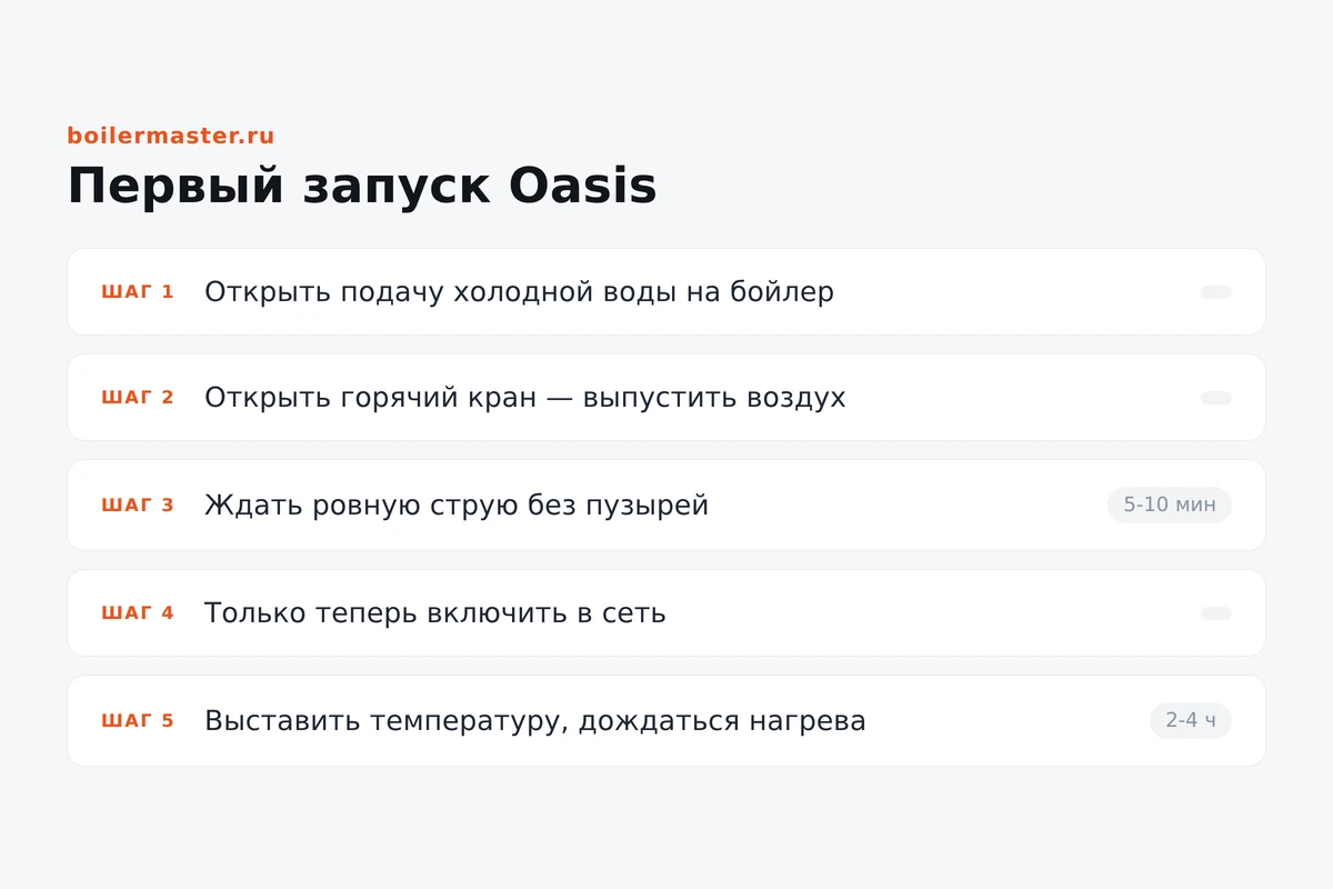 Инфографика: порядок первого запуска водонагревателя Oasis