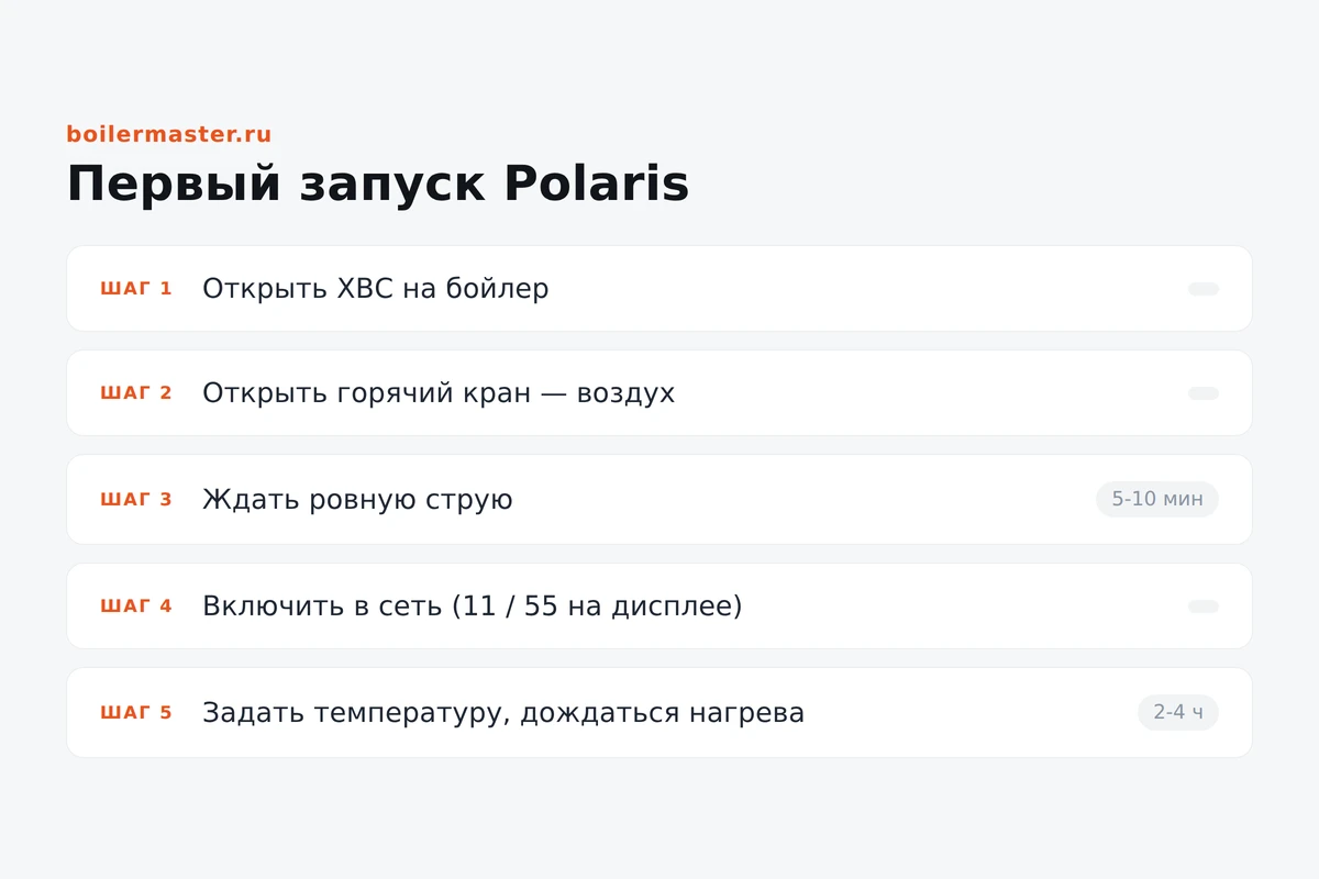 Инфографика: порядок первого запуска Polaris — вода, воздух, питание