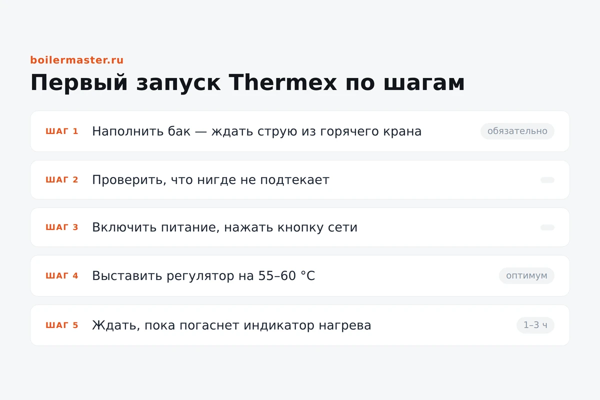 Инфографика: первый запуск водонагревателя Thermex по шагам