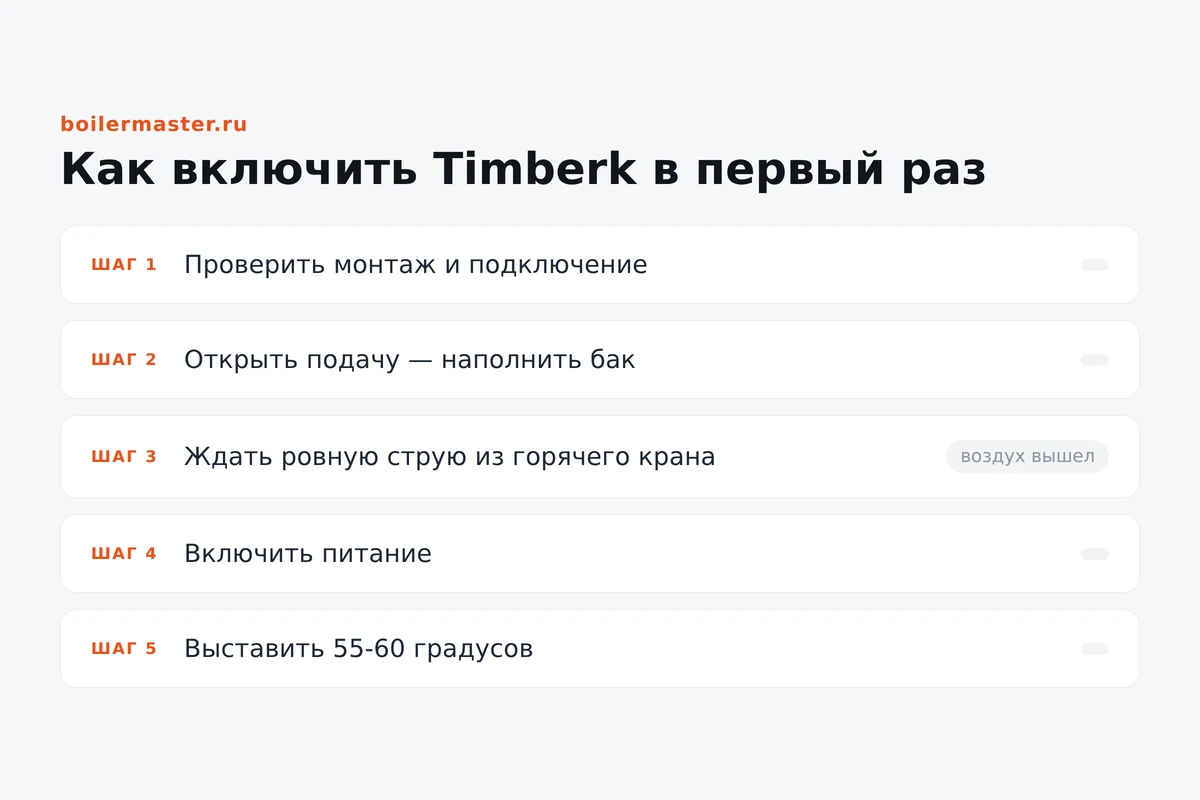 Инфографика: порядок первого включения водонагревателя Timberk
