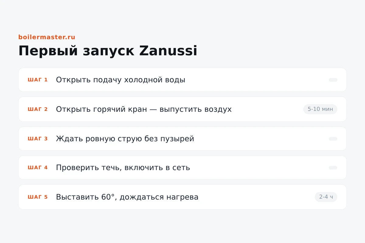 Первый запуск водонагревателя Zanussi, регулятор температуры