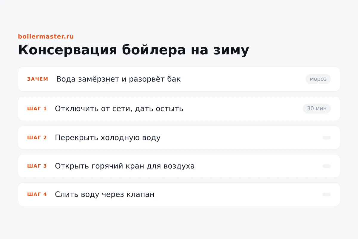 Водонагреватель на даче со снятым шлангом и открытым сливом перед зимой