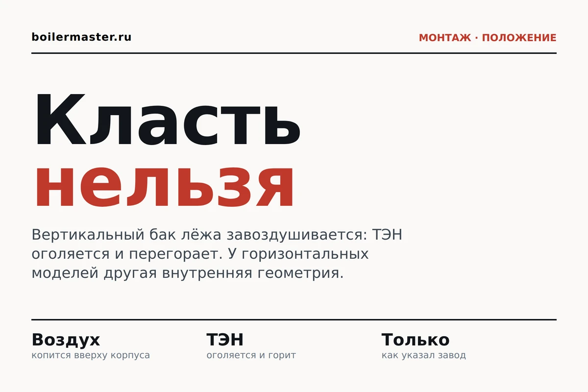 Вертикальный водонагреватель на стене и знак запрета горизонтального монтажа