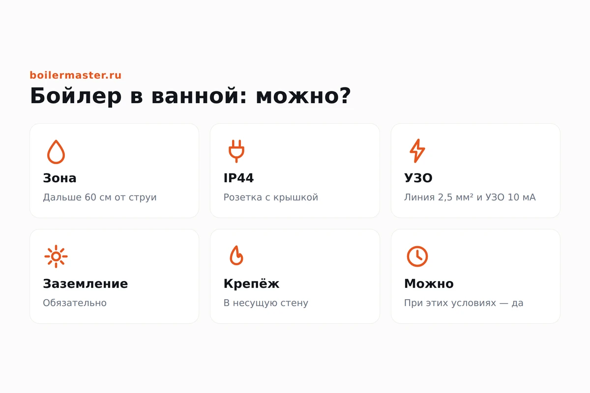 Водонагреватель на стене ванной вне зоны брызг с влагозащищённой розеткой