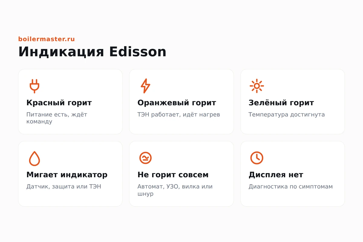 Инфографика: сигналы индикаторов на панели Edisson и что они означают
