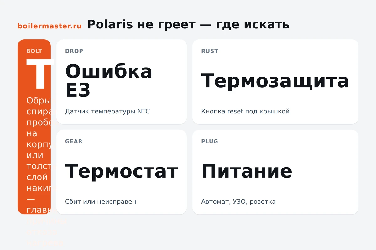 Инфографика: причины отсутствия нагрева у Polaris — ТЭН, накипь, термозащита, ошибка E3