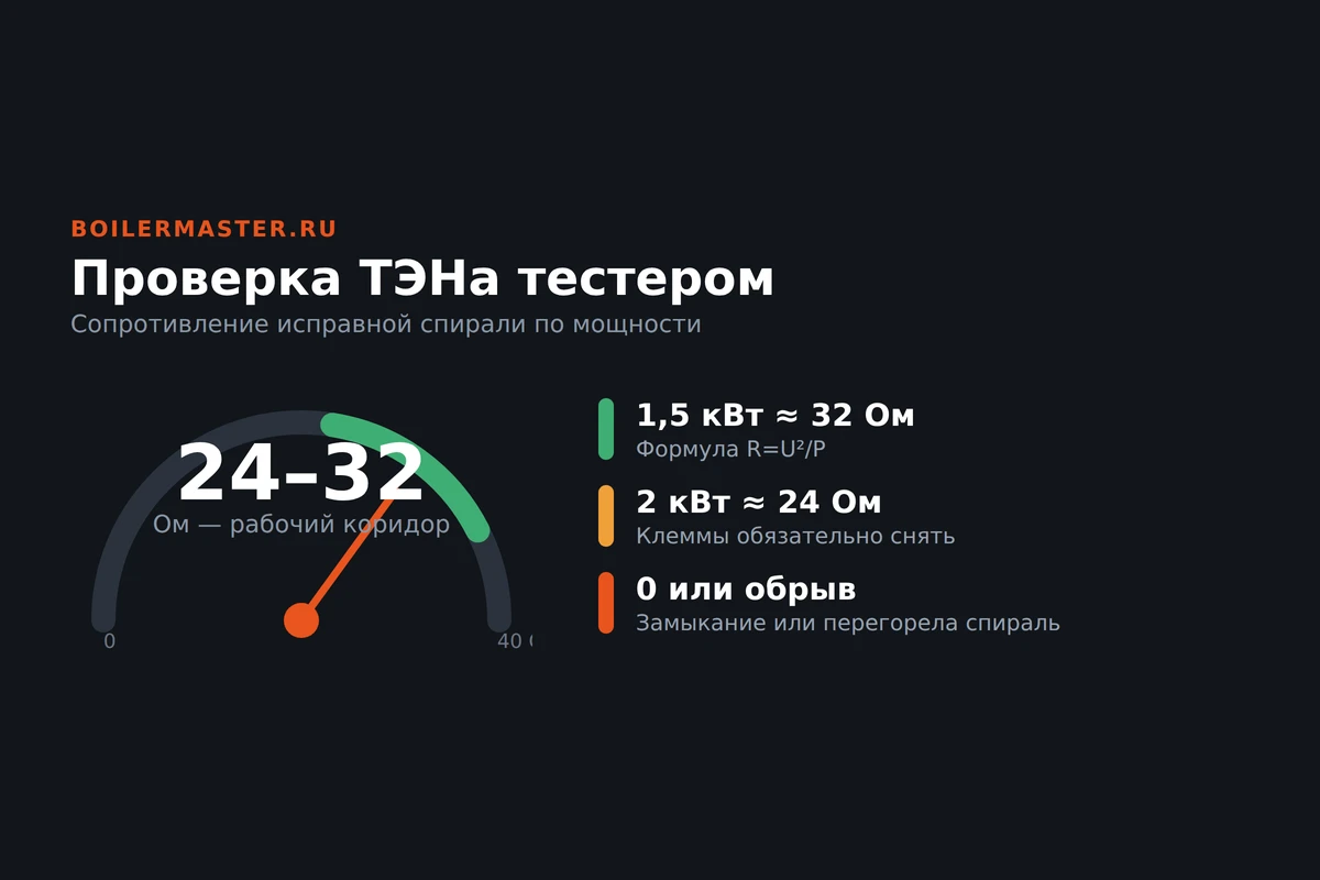 Проверка ТЭНа водонагревателя мультиметром в режиме измерения сопротивления
