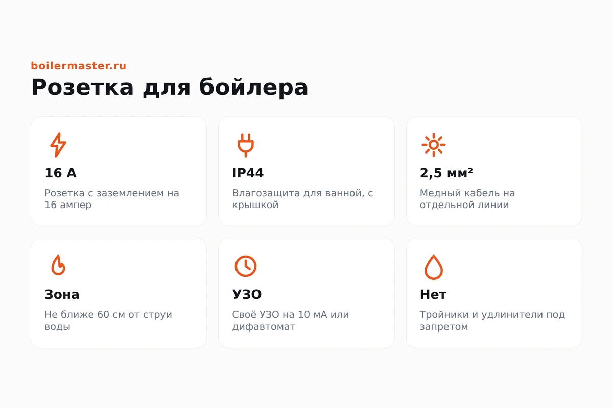 Влагозащищённая розетка с заземлением рядом с водонагревателем в ванной