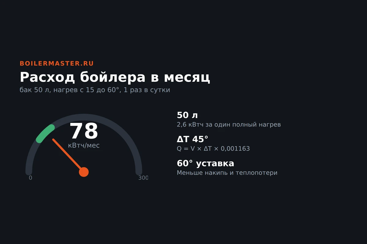 Расчёт потребления электроэнергии накопительным водонагревателем