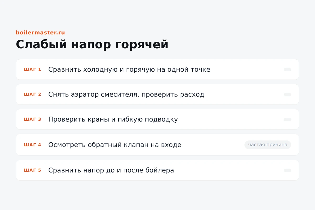 Слабая струя горячей воды из смесителя при нормальной холодной