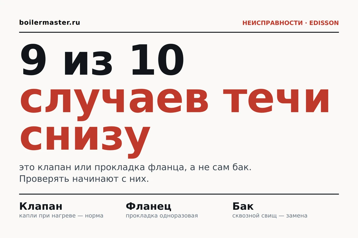 Инфографика: причины течи водонагревателя Edisson снизу