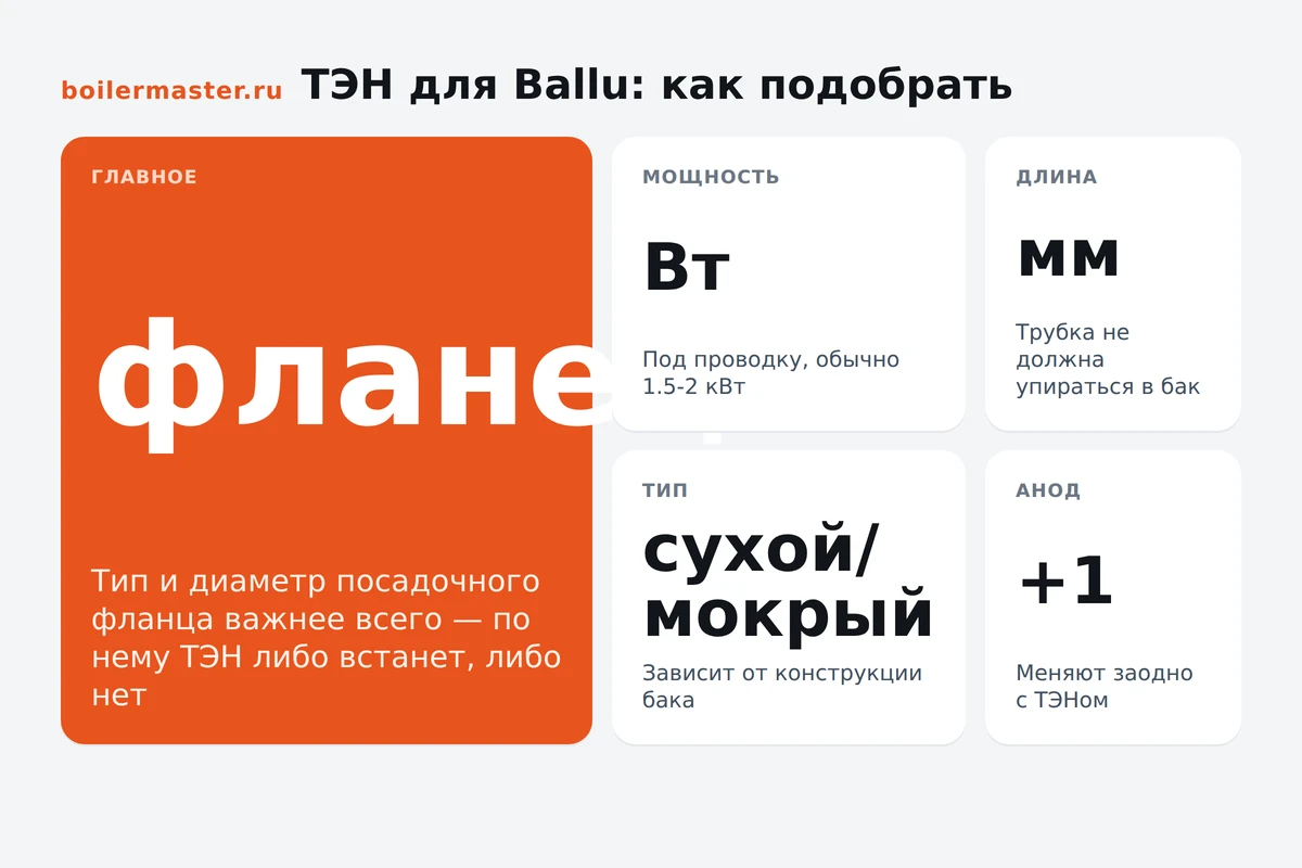 Инфографика: параметры подбора ТЭНа для Ballu