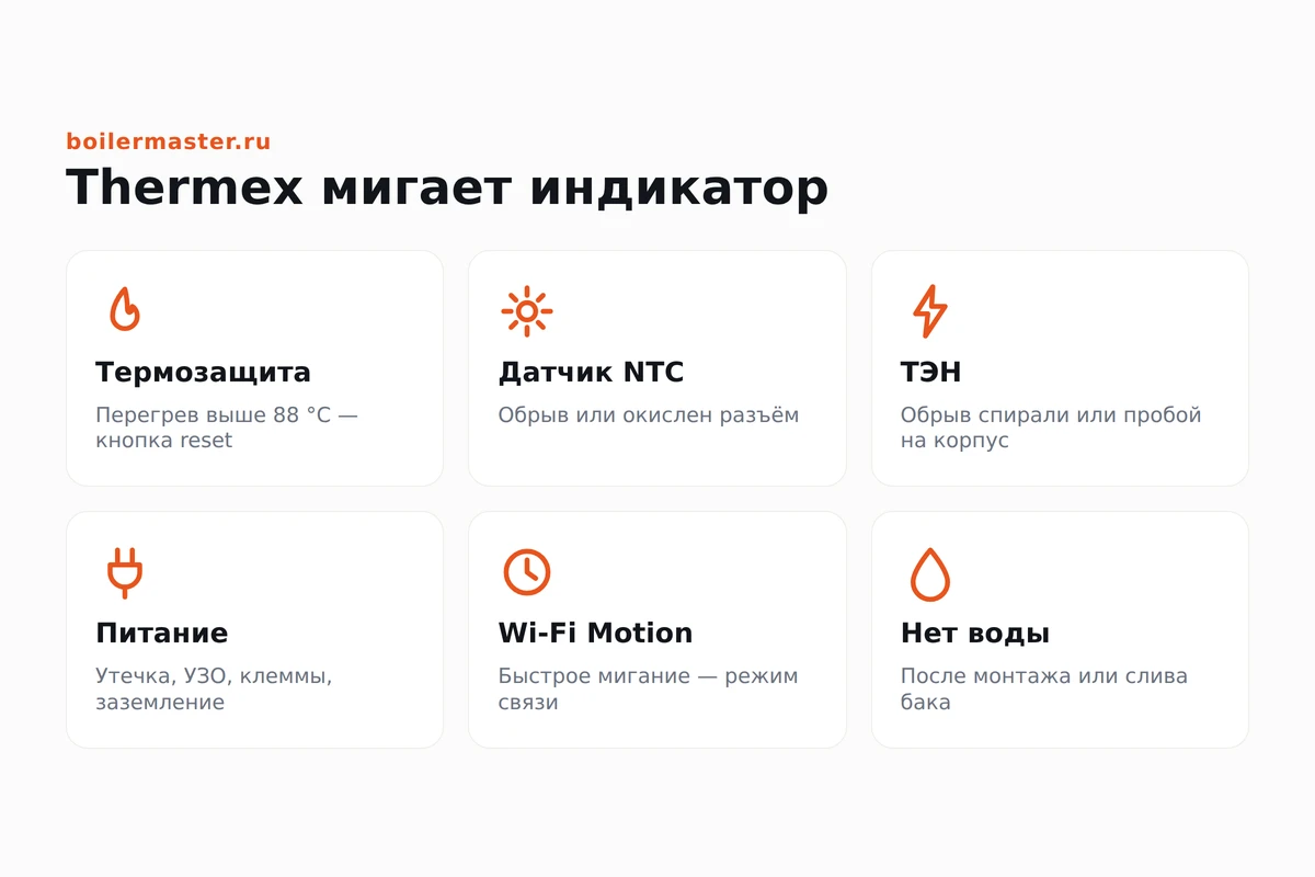 Мигающий индикатор на панели водонагревателя Thermex