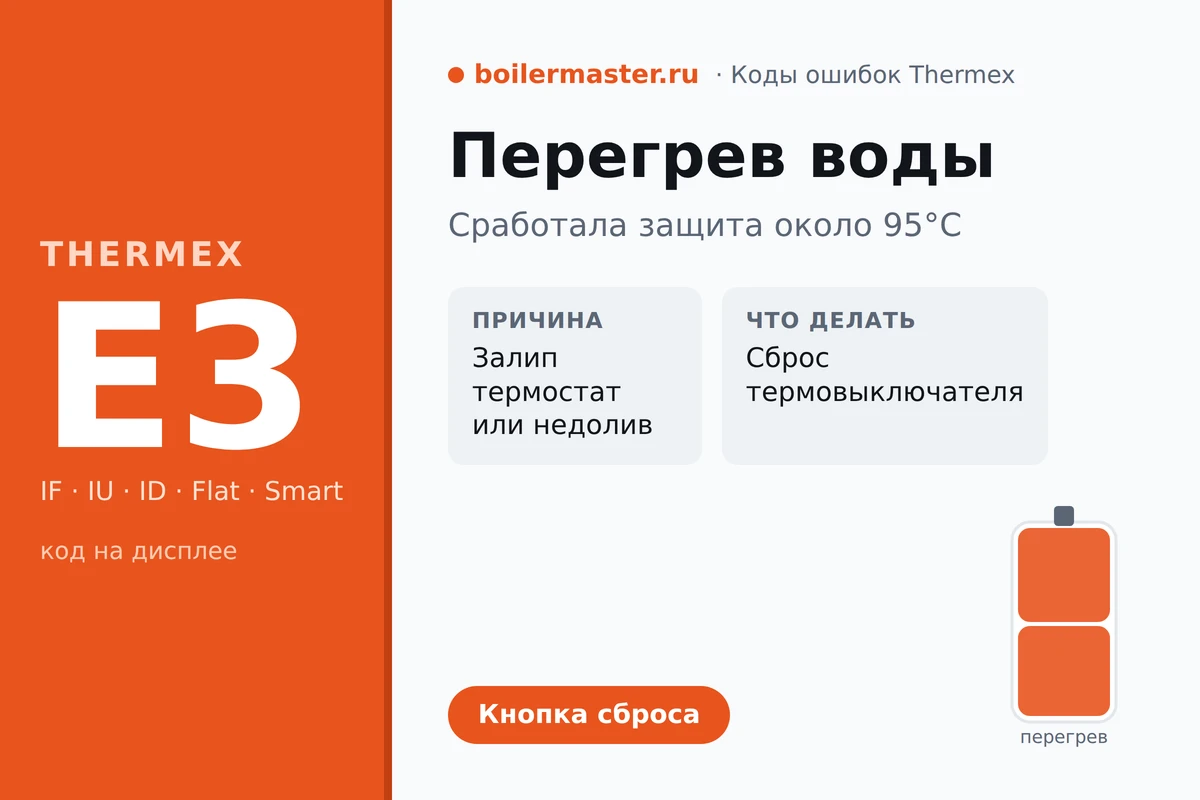 Кнопка термовыключателя водонагревателя Thermex при ошибке E3