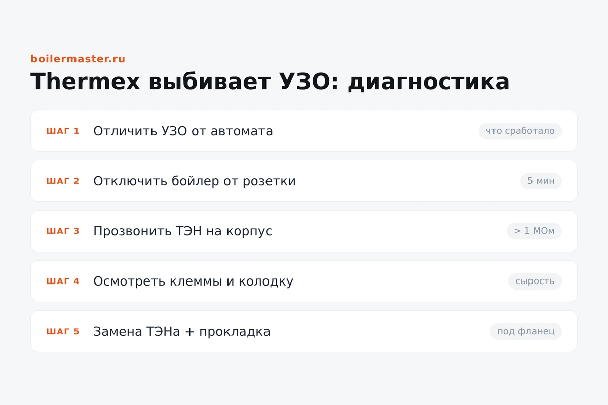 Схема поиска утечки тока в водонагревателе Thermex, выбивающем УЗО