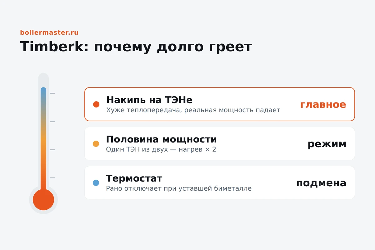 Водонагреватель Timberk и снятый ТЭН с накипью