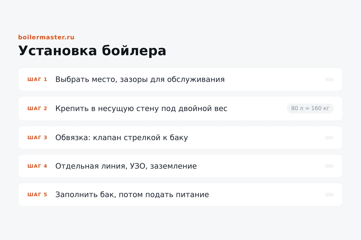 Монтаж накопительного водонагревателя на стену