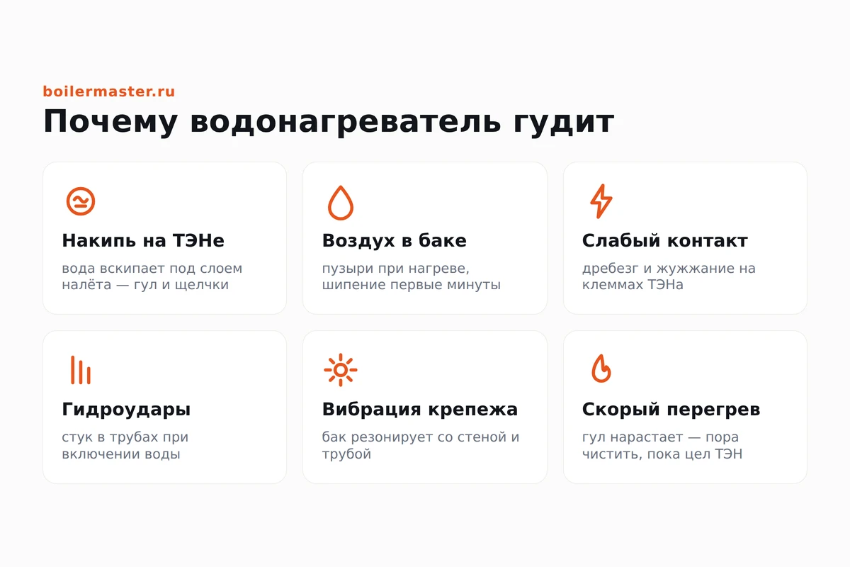 Инфографика: шесть причин гула и шума водонагревателя