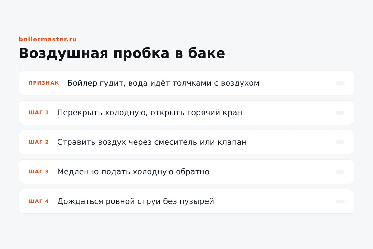 Открытый кран горячей воды выпускает воздух из бойлера с брызгами